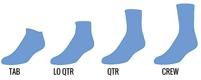 Wright Sock Style Chart